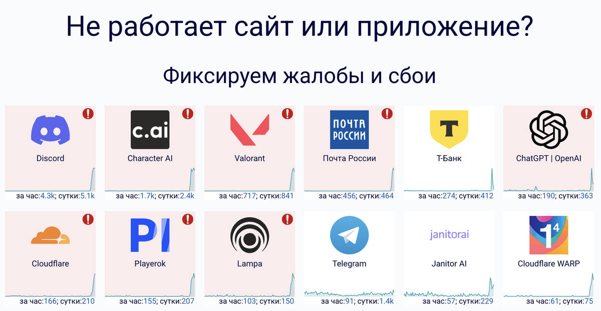    Ситуация со сбоями по данным на 17 часов