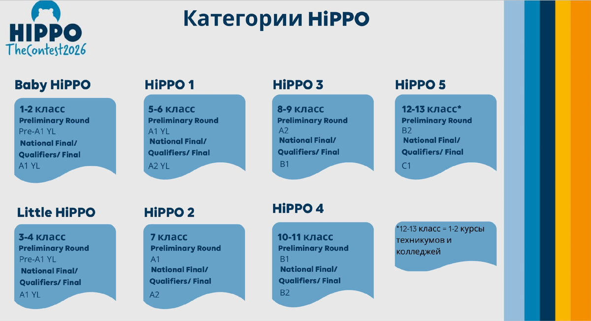 категории Hippo взяты из офоицальной группы Олимпиады в России https://vk.com/hippo_russia