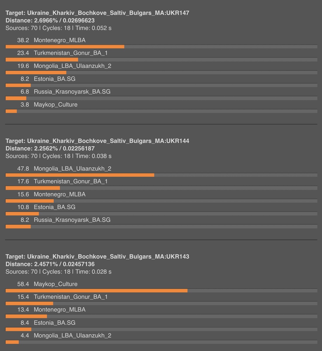 Бронзовый калькулятор 
