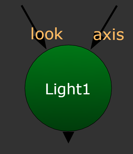 Nodes in Nuke Point