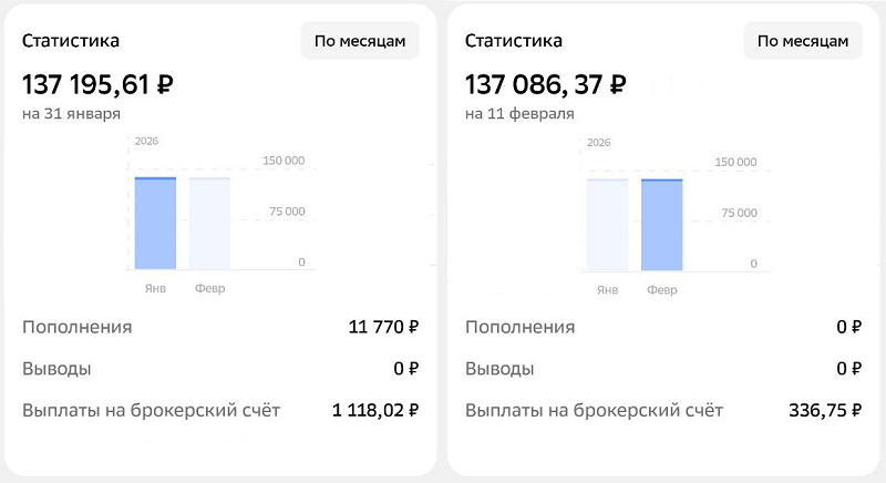 Скрин портфеля на конец января и сейчас в феврале.