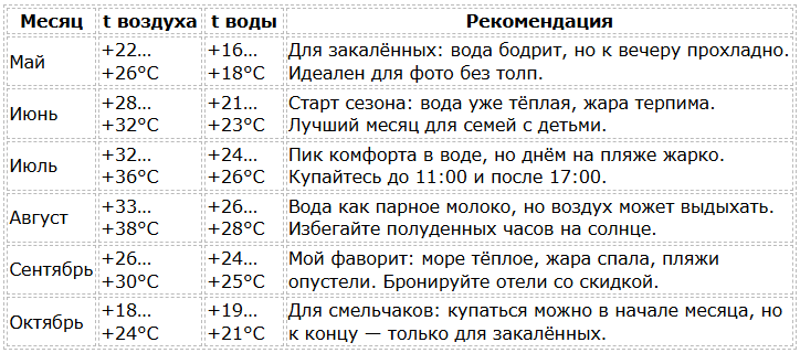 Погода в дагестане по месяцам