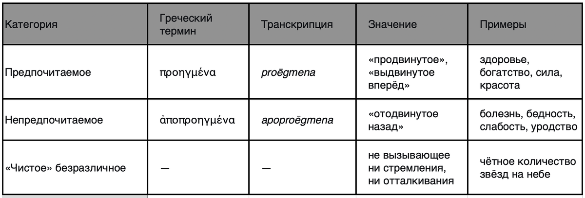 Категории безразличного