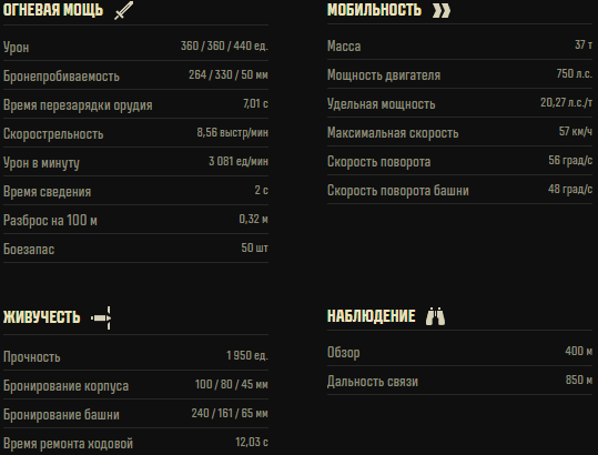 ТТХ Т-62А. Мир Танков.