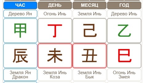 Карта рождения Бацзы