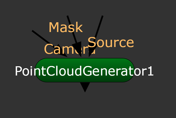 Nodes in Nuke PointCloudGenerator
