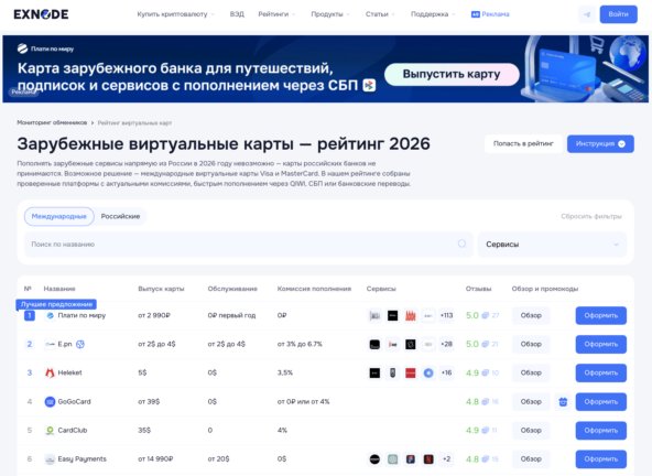 Мониторинг виртуальных карт Exnode