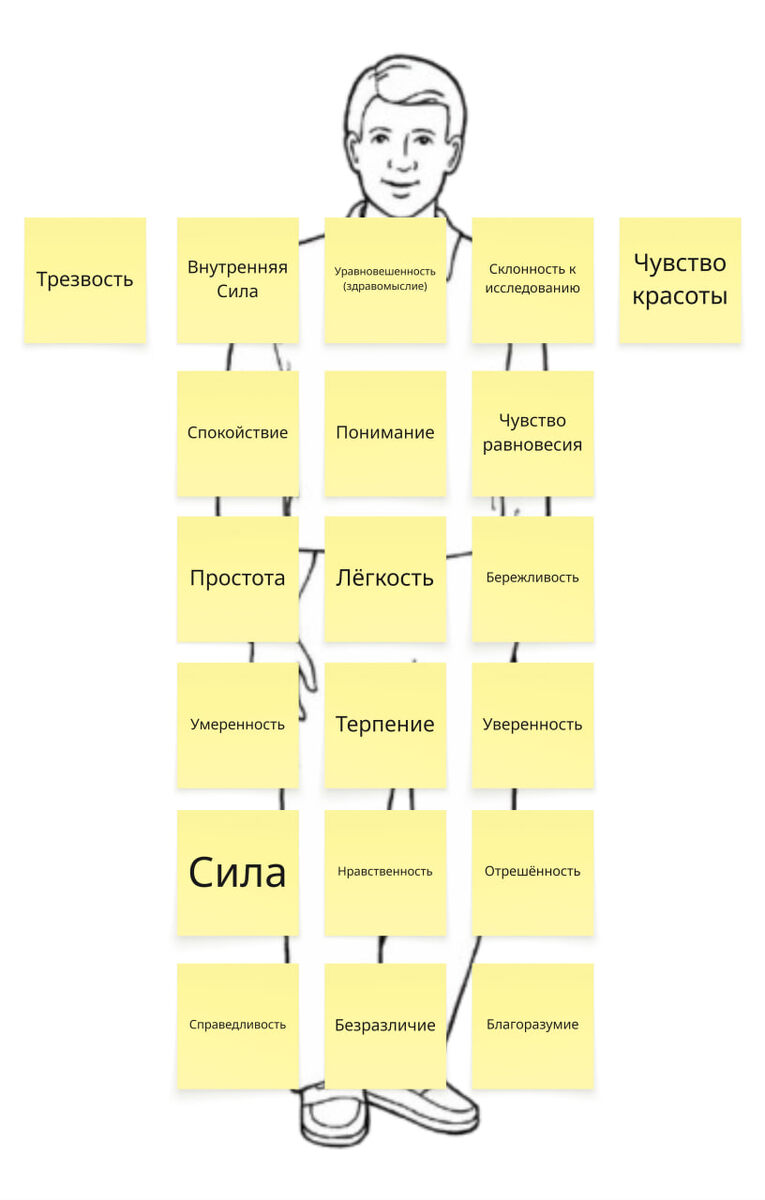Правильные качества характера