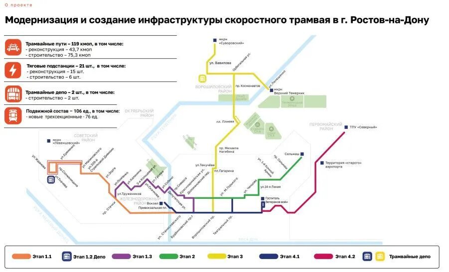 Схема и этапы модернизации трамвая в Ростове-на-Дону //Изображение: пресс-служба  «Синара — ГТР Ростов-на-Дону» 