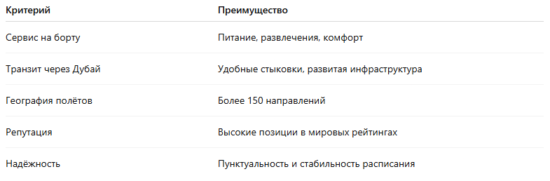 Почему пассажиры выбирают EmiratesКлючевые факторы выбора авиакомпании