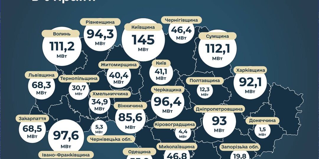 Украина переходит на малые ТЭС...