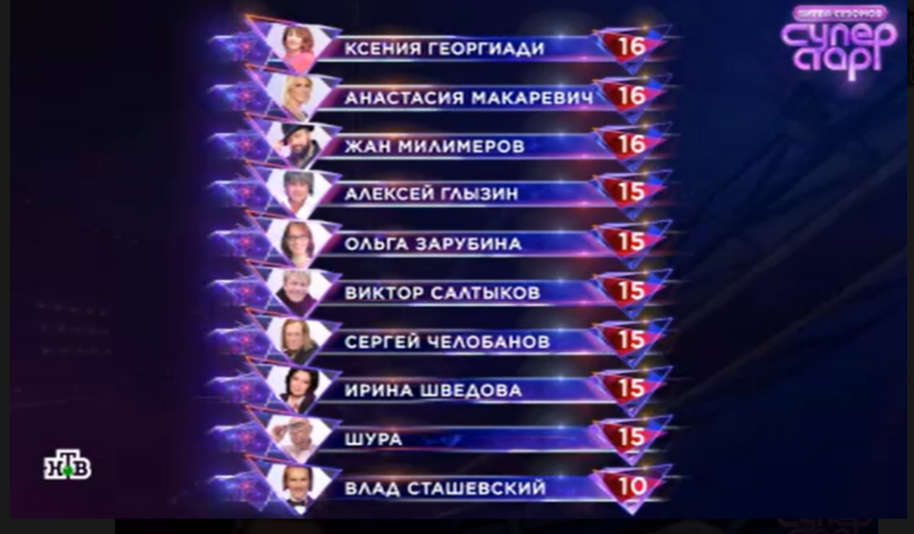 Скриншот для канала "Марина смотрит телевизор"