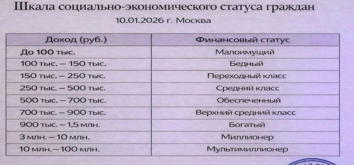 источник в свободном доступе в интернете 