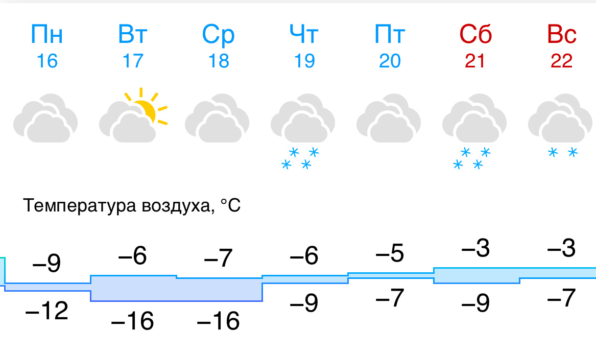 Погода в Москве с 16 по 22 февраля