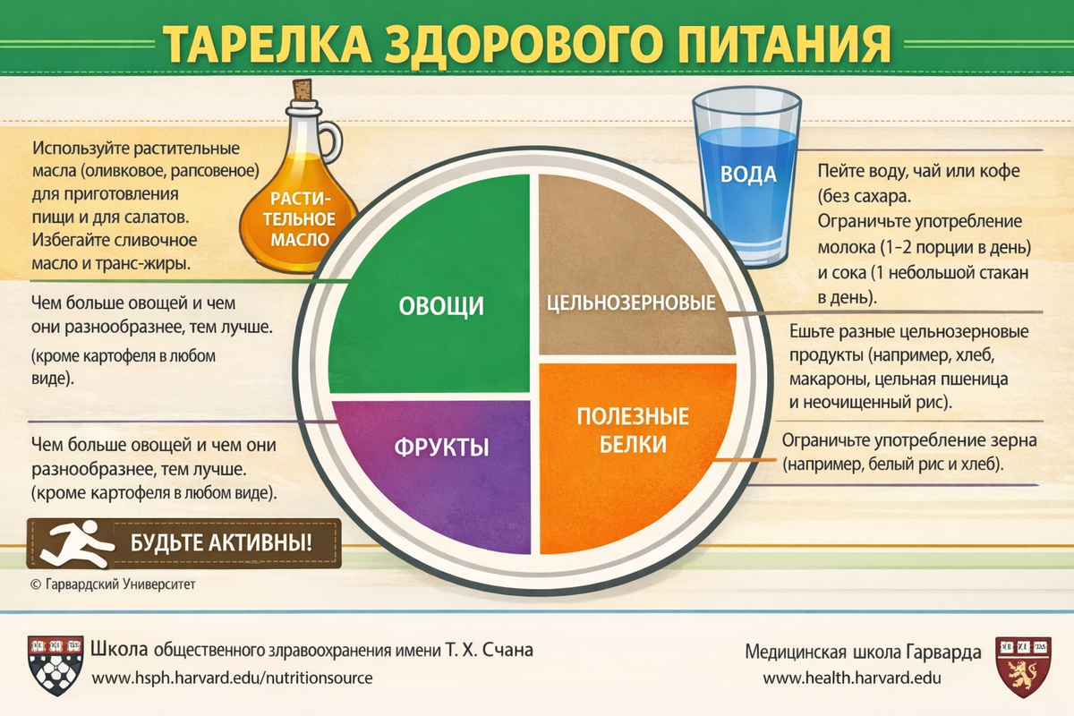 Суть метода - инфографика на картинке.