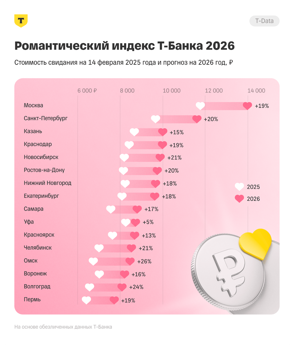    © Т-Банк