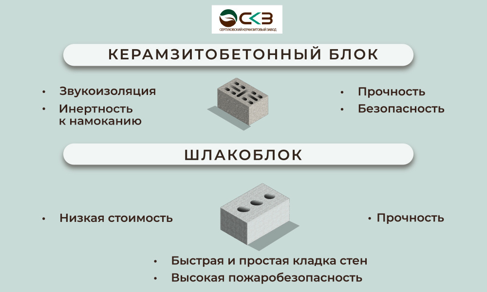 Сравнение керамзитобетонного блока и шлакоблока