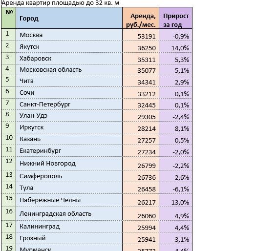 Источник: mirkvartir.ru