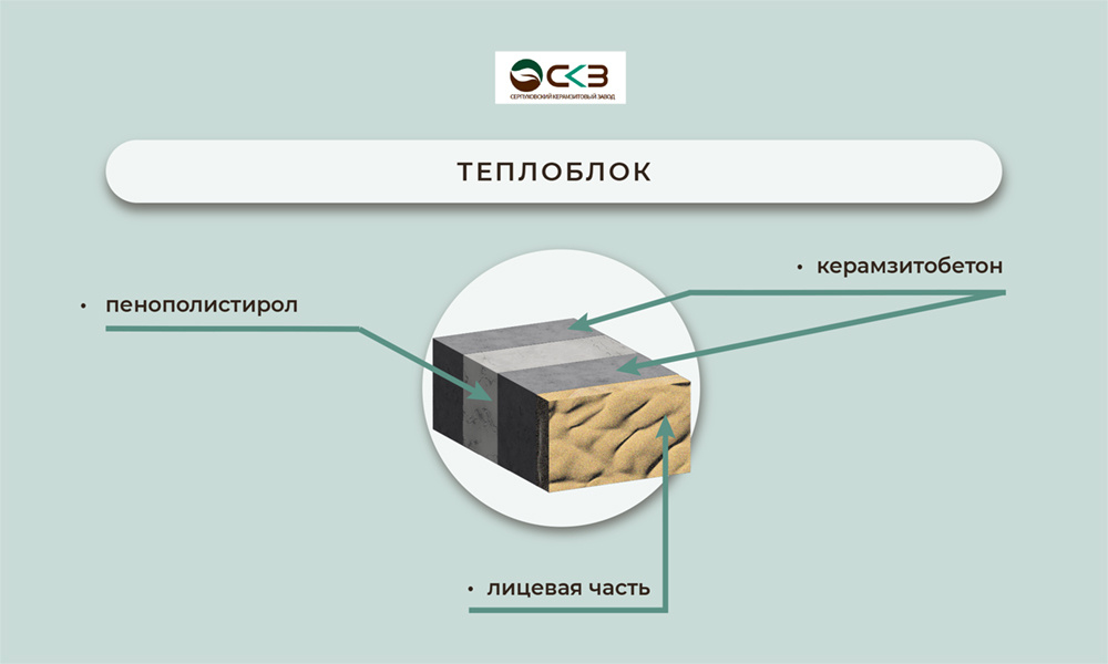 Состав теплоблока