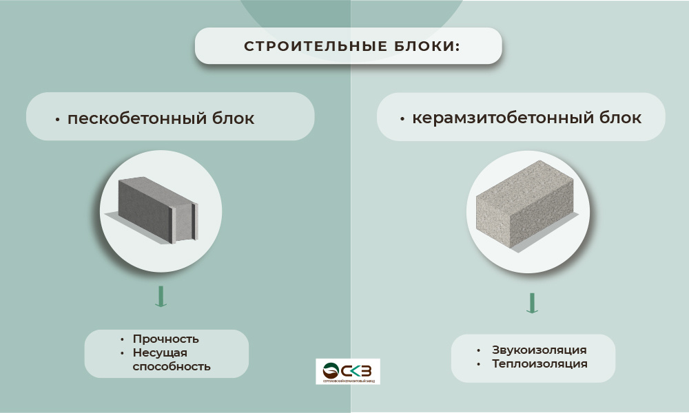 Сравнение строительных блоков: пескобетонного и керамзитобетонного
