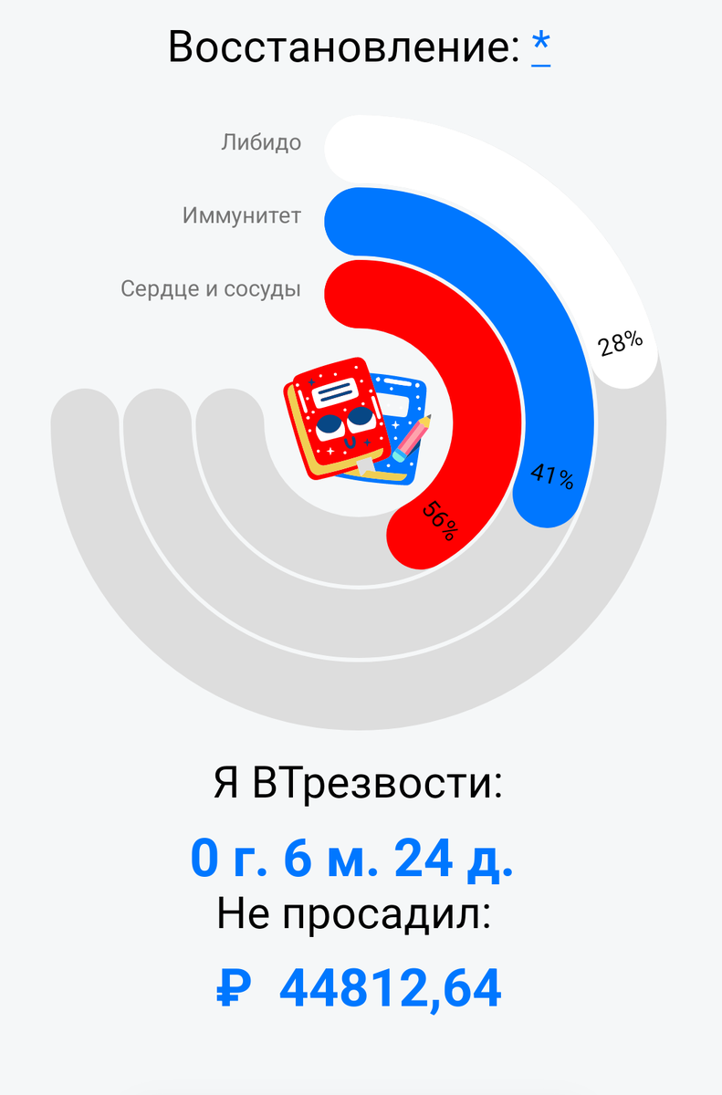 Мой счётчик трезвости