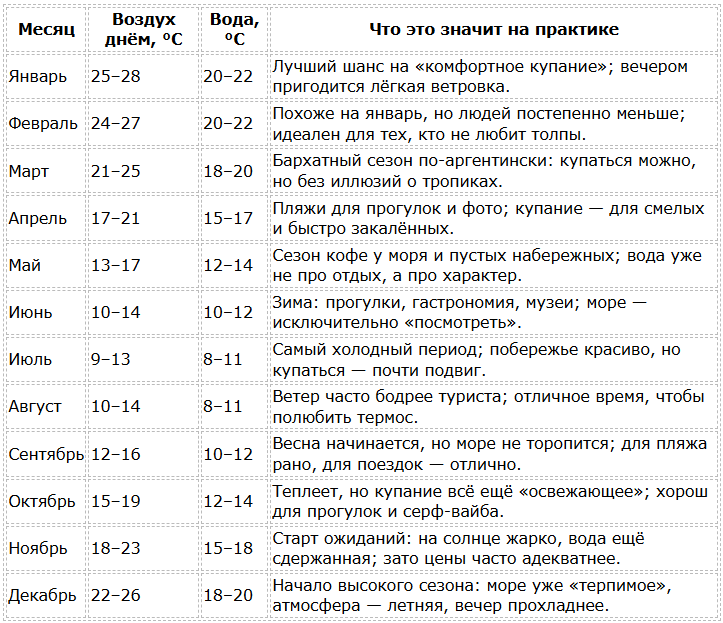 Погода в Аргентине по месяцам