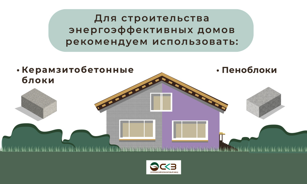 Строительные материалы, рекомендованные для строительства энергоэффективных домов