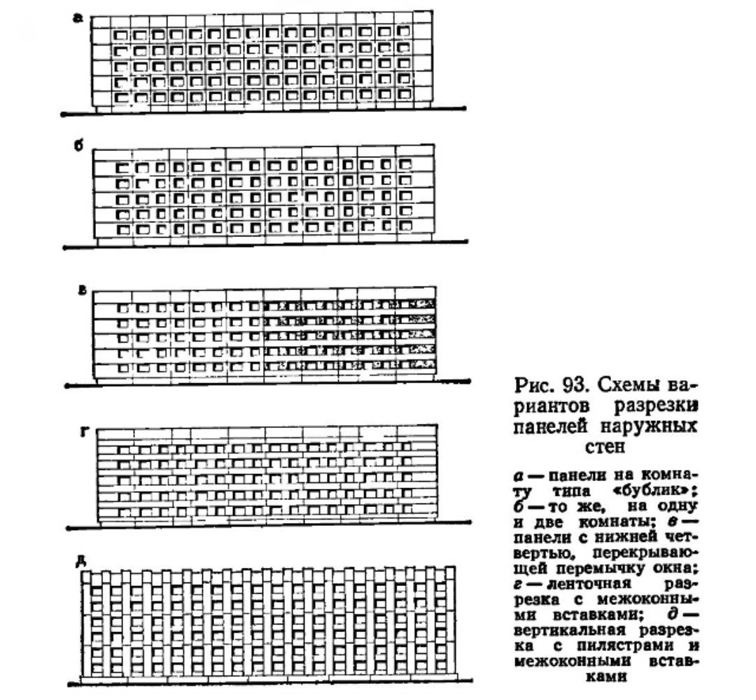 Схемы разрезки панелей. Обычно в домах встречаются схемы А и Б, а у 1-467 панели по схеме Г. Фото - vk.com/tiparh