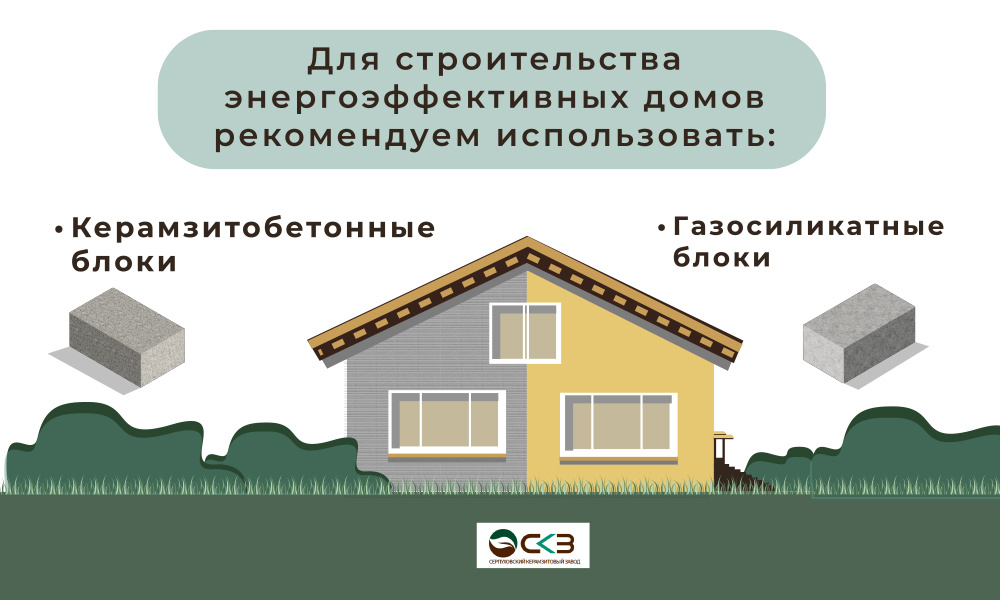 Строительные материалы, рекомендованные для строительсьва энергоэффективных домов