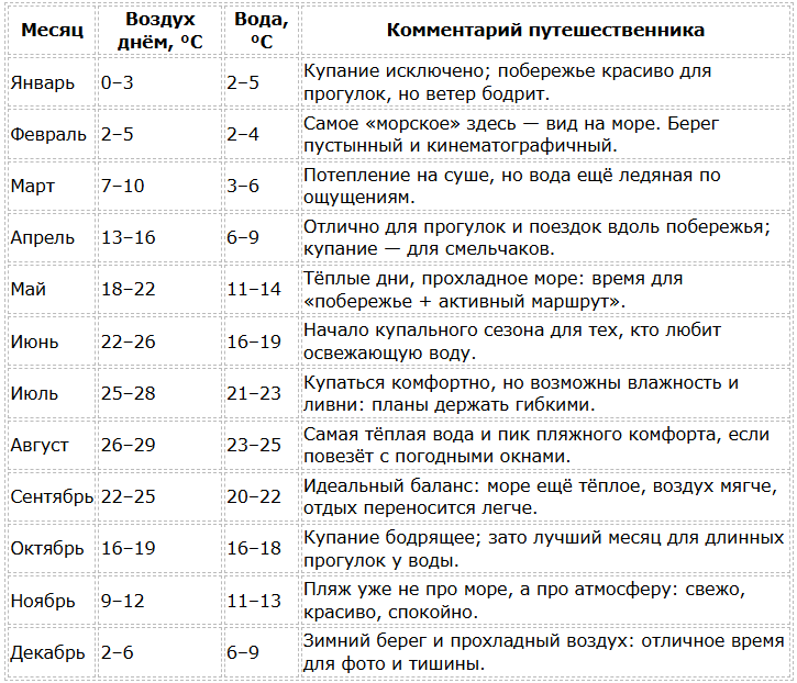 Погода в Северной Корее по месяцам