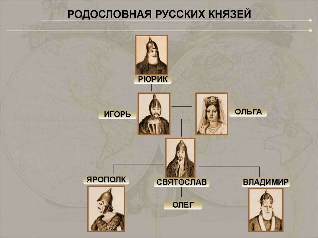 Родословная первых князей