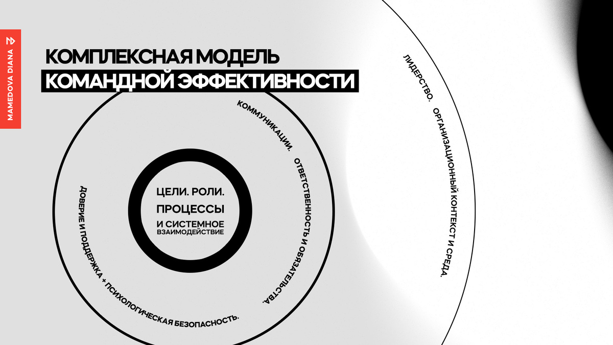 Авторская модель эффективности