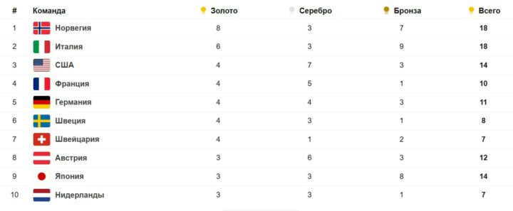 Фото: Stavkinasport.com