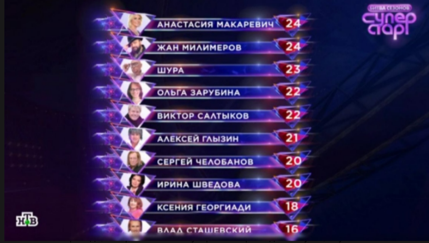 Скриншот для канала "Марина смотрит телевизор"