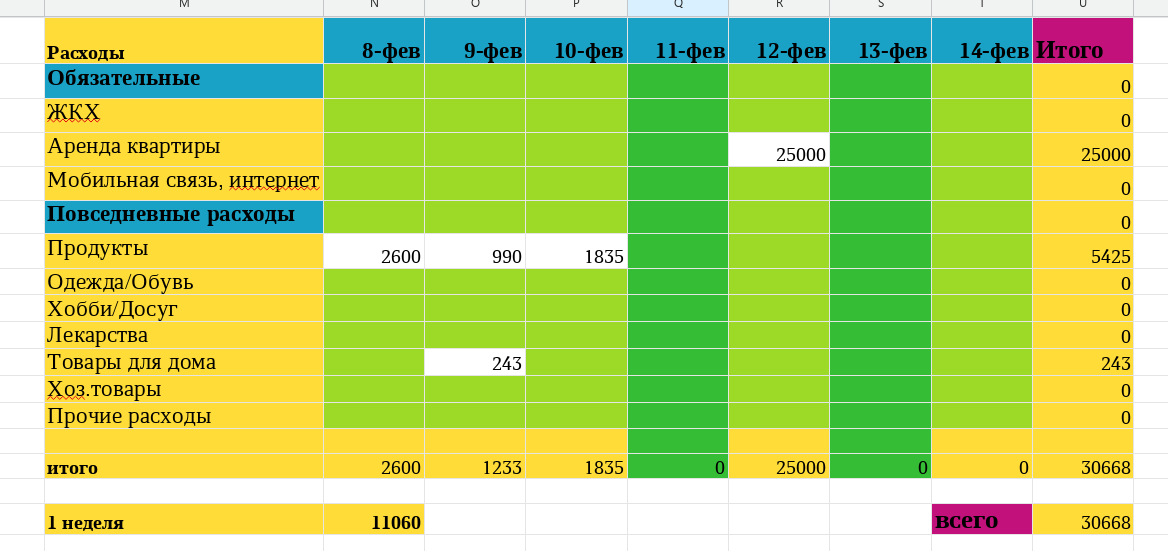 таблица автора
