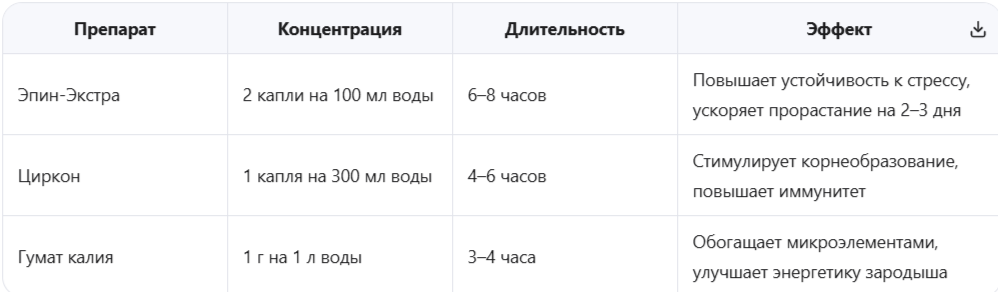 таблица замачивание со стимуляторами роста