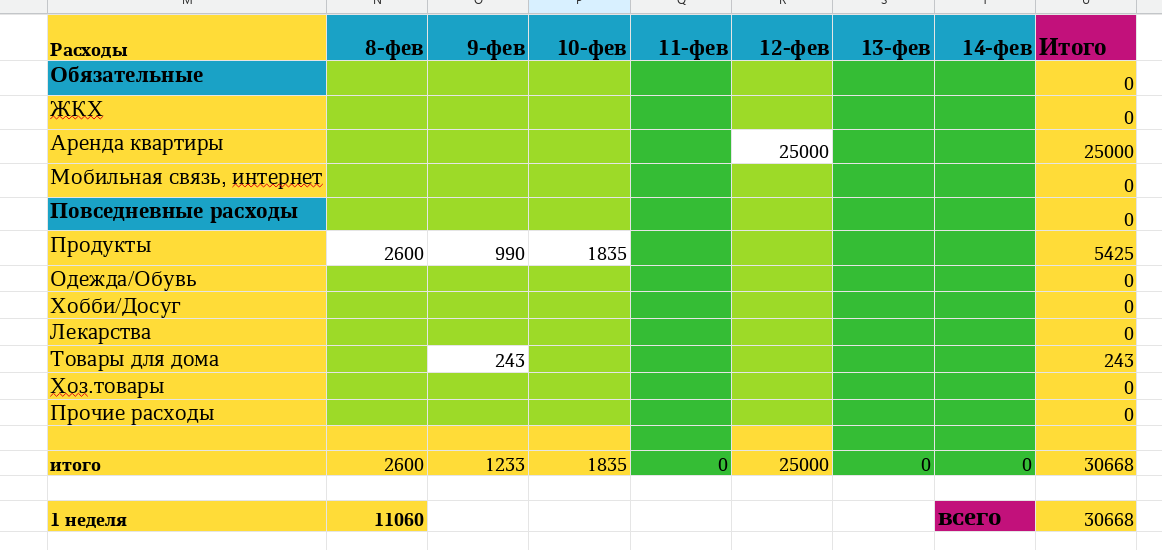 таблица автора