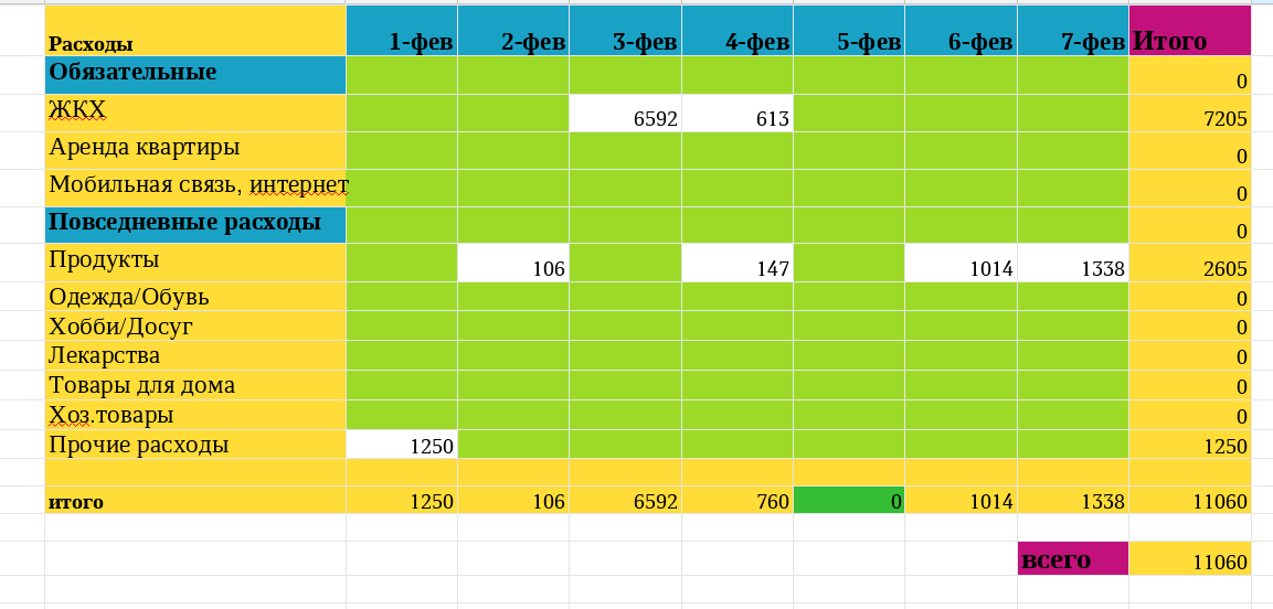 таблица автора