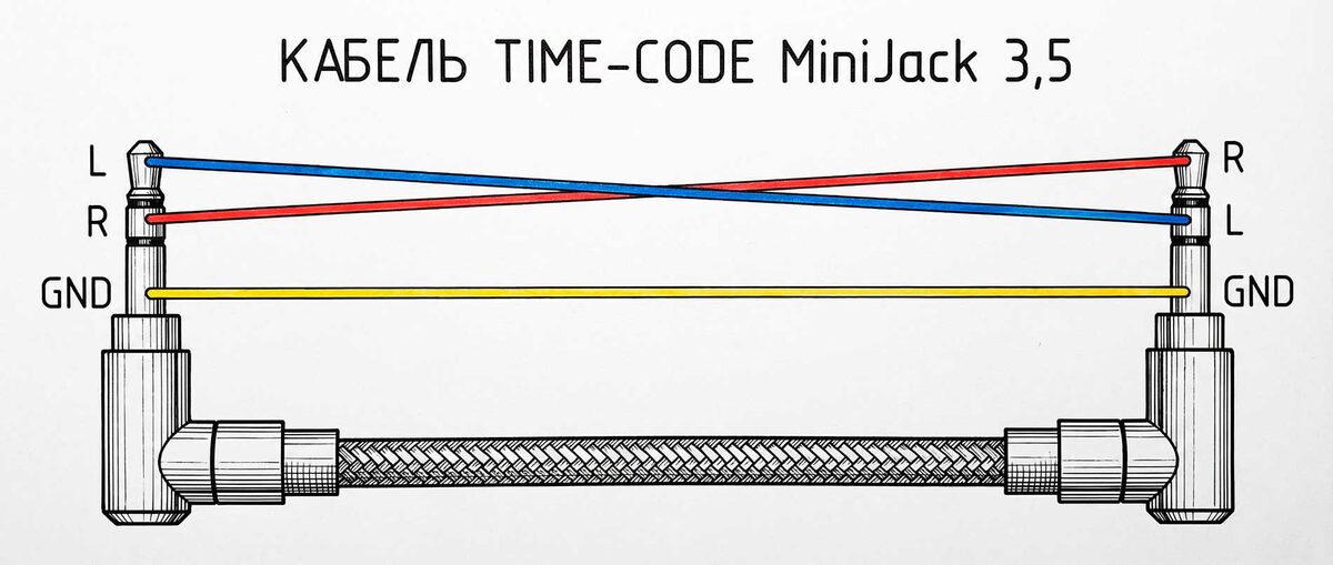 Схема распайки кабеля Time-Code MiniJack 3.5. Показано перекрестное соединение каналов: Левый (L) идет на Правый (R), Правый (R) на Левый (L).
