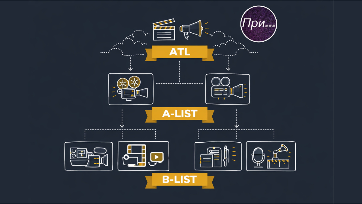 Иерархия в киноиндустрии в схемах. Титульная иллюстрация к статье Олега Лубски «А-лист и Б-лист — это не про осень, а про необходимую иерархию» | © автор AI-assisted иллюстрации Олег Лубски 2026