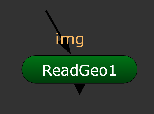 Nodes in Nuke ReadGeo