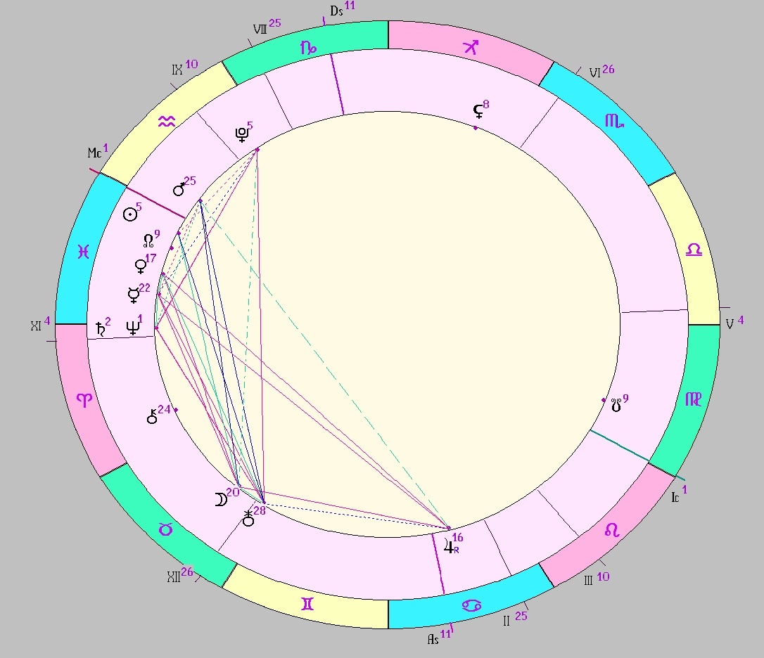 Картинка на 23.02.2026 12:00 НН по Московскому времени, сделана при помощи астропрограммы Стелла