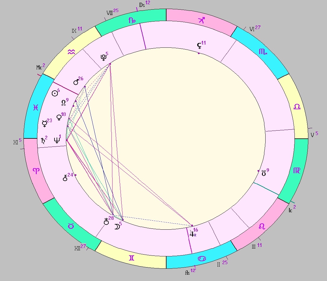 Картинка на 24.02.2026 12:00 НН по Московскому времени, сделана при помощи астропрограммы Стелла