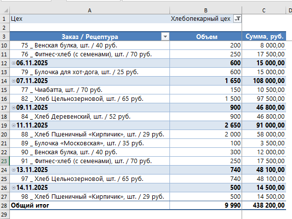 Гибкость полей. Поля сводной таблицы перетаскиваете мышкой. 