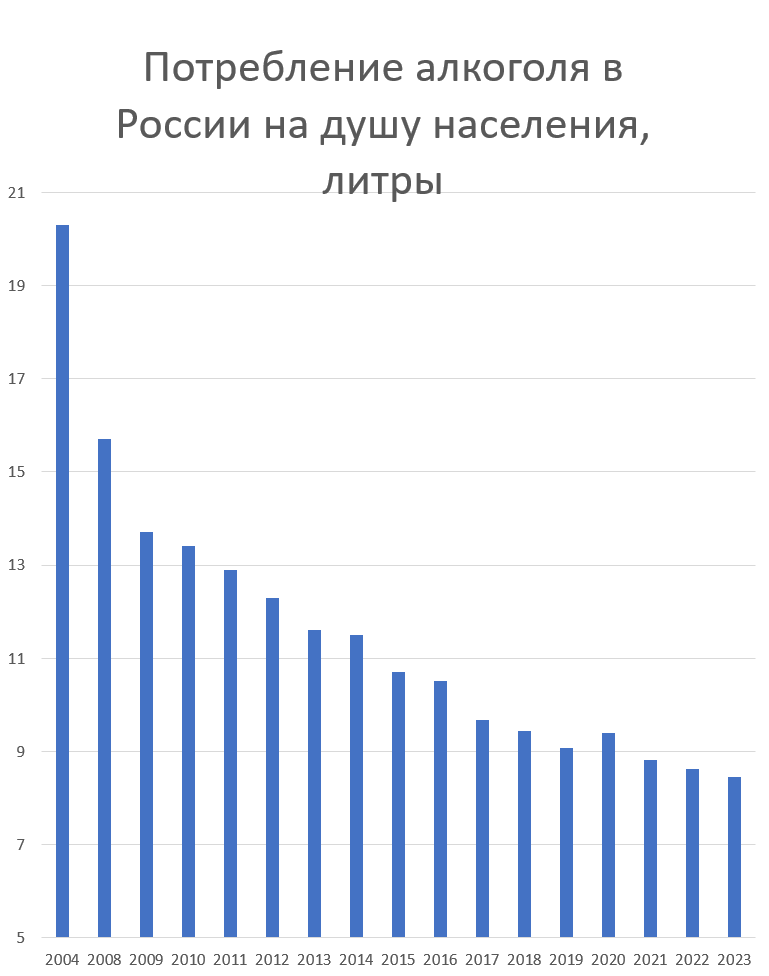 Данные на 2023 год.