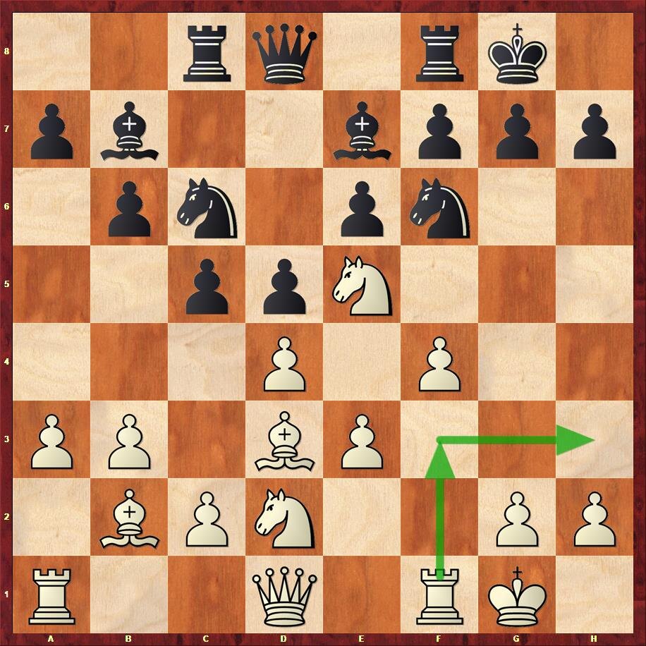 Диаграмма 1. Типичная позиция системы Цукерторта. При стабильном центре можно атаковать королевский фланг! 