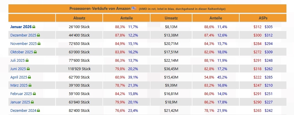 Фото 3DCenter  📷
