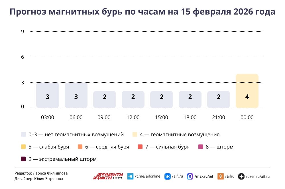    Нажмите для увеличения