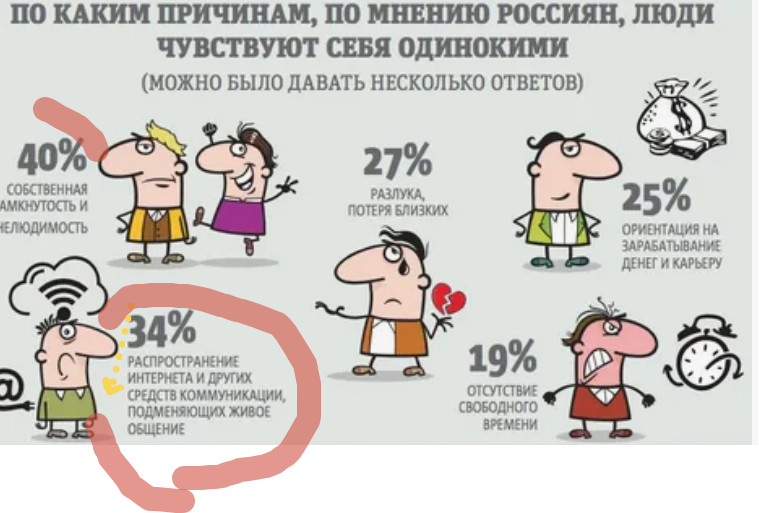 Ох уж этот интернет!