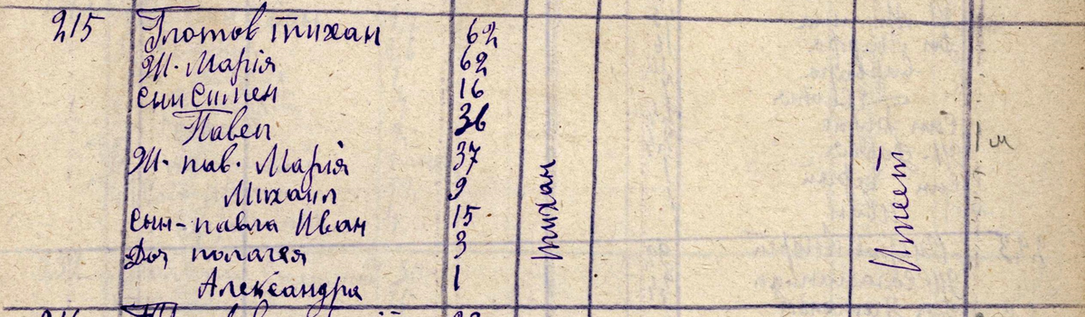 Семья Глотовых